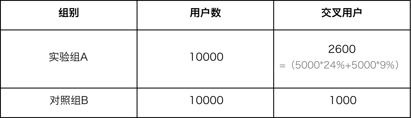 产品经理，产品经理网站